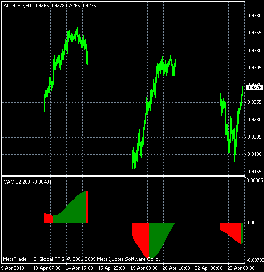 Forex glaz v8.4